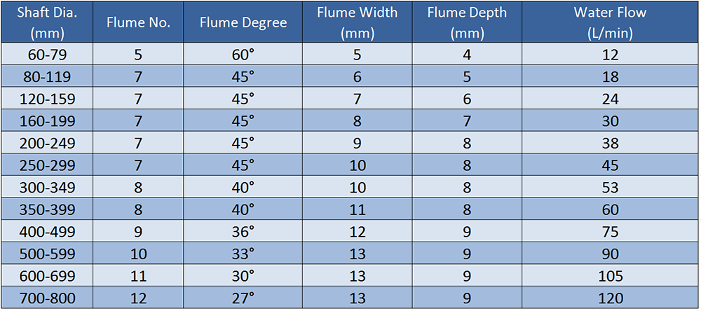 Main Technical Parameters of Polymer Bearing.png